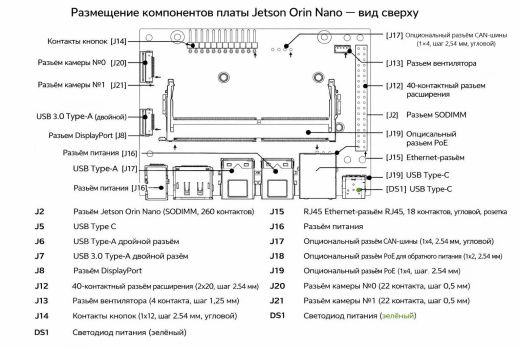 Официальный набор разработчика NVIDIA Jetson Orin Nano (8GB)
