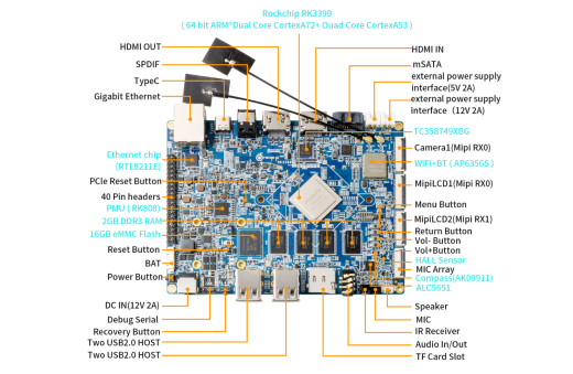 Микрокомпьютер Orange Pi RK3399