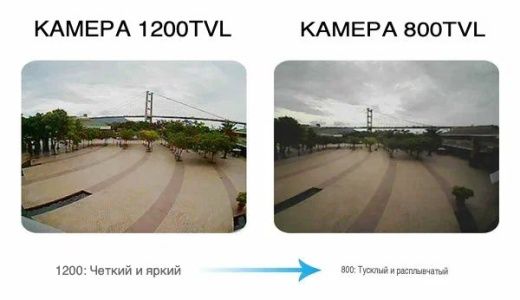 Камера BETAFPV 1200TVL