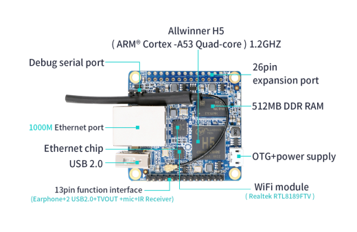 Микрокомпьютер Orange Pi Zero Plus