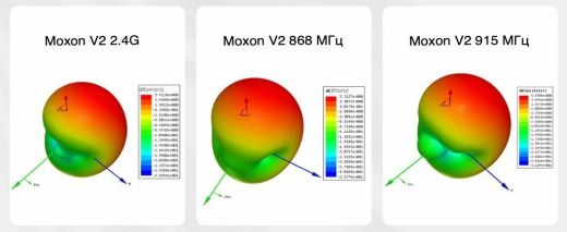 Антенна BETAFPV Moxon V1 (915 МГц, SMA Male, 2 шт.)