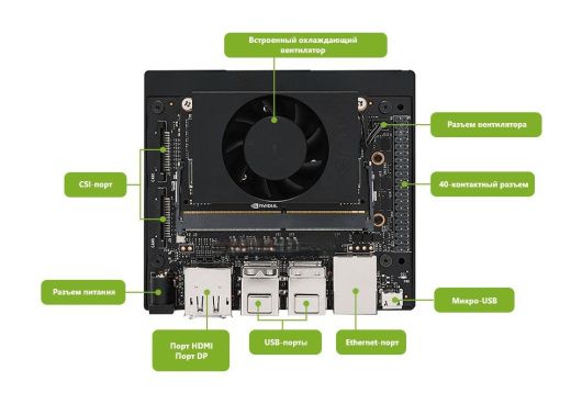 Официальный комплект разработчика NVIDIA Jetson Xavier NX