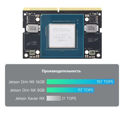 Полный комплект разработчика Jetson Orin NX Dev Kit (с камерой и сенсорным дисплеем)