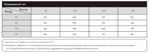 Стабилизатор питания FrSky Neuron 14A SBEC