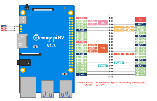 Микрокомпьютер Orange Pi RV