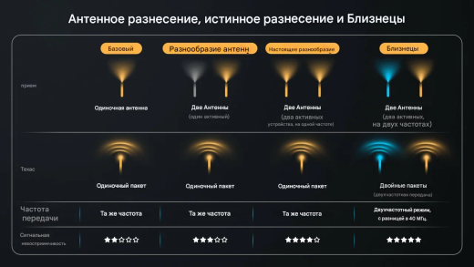 Приемник BETAFPV SuperX ELRS Gemini Xross Nano (ELRS 2.4G+915M)
