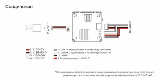 Цифровой HD-комплект Walksnail Avatar HD Pro Kit (с двумя антеннами, 32 ГБ)