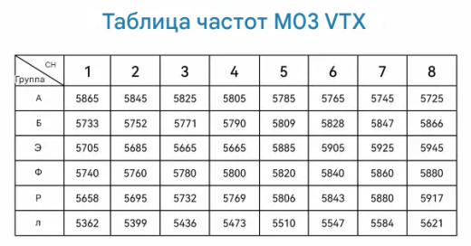 Видеопередатчик BETAFPV M03 (5.8G VTX)