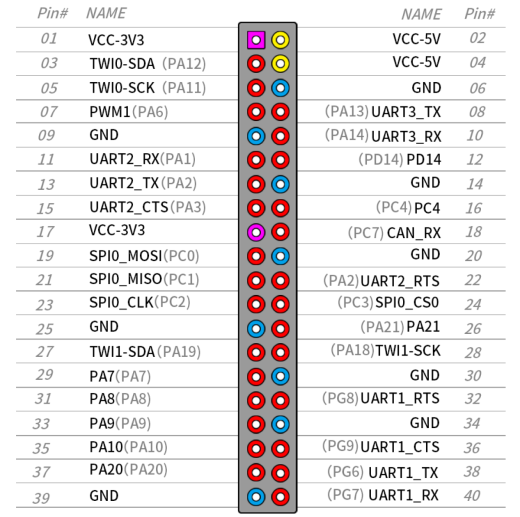 Микрокомпьютер Orange Pi PC2