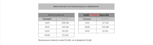 Приёмник ELRS-2.4GHz/915MHz-NANO RX