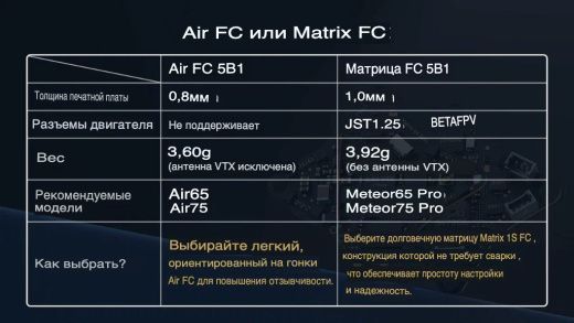 Полетный контроллер BETAFPV Matrix 1S 5IN1