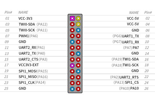 Микрокомпьютер Orange Pi Zero Plus