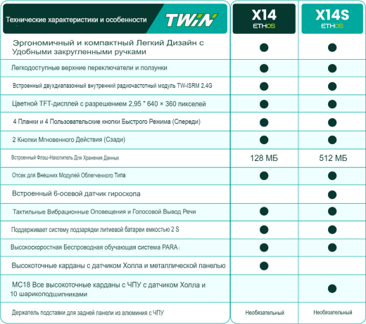Радиопередатчик FrSky TWIN X14