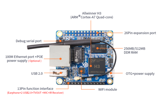 Микрокомпьютер Orange Pi Zero