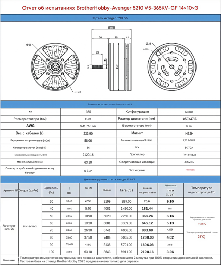 Мотор BrotherHobby Avenger 5210 V5 (CW)