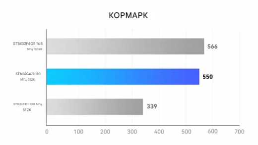 Полетный контроллер BETAFPV Air Brushless 5IN1