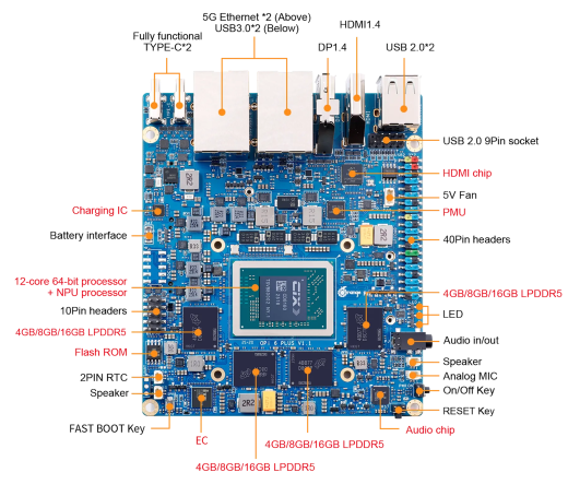 Микрокомпьютер Orange Pi 6 Plus