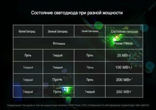 Видеопередатчик BETAFPV M02 (VTX 5.8 ГГц)