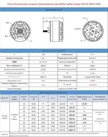 Мотор BrotherHobby Avenger 5215 V5 (CW)