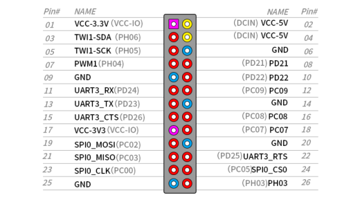 Микрокомпьютер Orange Pi One Plus