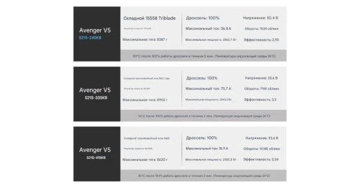 Мотор BrotherHobby Avenger 5215 V5 (CW)
