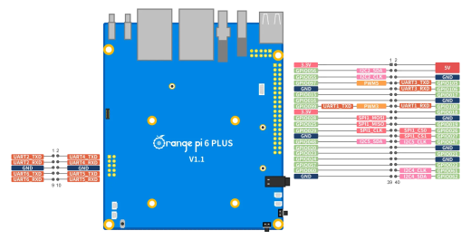 Микрокомпьютер Orange Pi 6 Plus