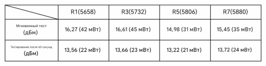 Полетный контроллер BETAFPV Air Brushless 4IN1
