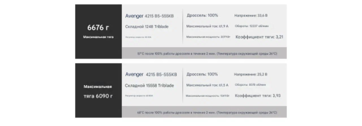 Мотор BrotherHobby Avenger 4215 V5 (CW) 390KV