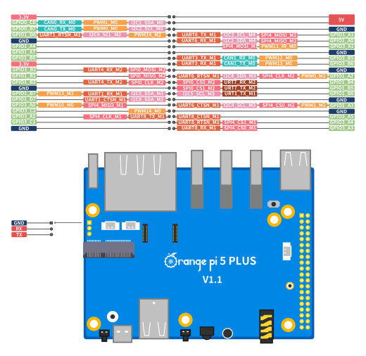 Микрокомпьютер Orange Pi 5 Plus