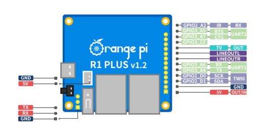 Микрокомпьютер Orange Pi R1 Plus