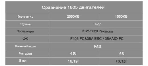 Бесколлекторный мотор BETAFPV 1805 (1550KV)