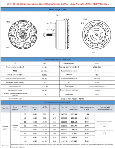 Мотор BrotherHobby Avenger 6212 V5 (CW)
