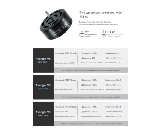 Мотор BrotherHobby Avenger 6215 V5 (CW)