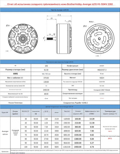 Мотор BrotherHobby Avenger 6215 V5 (CW)