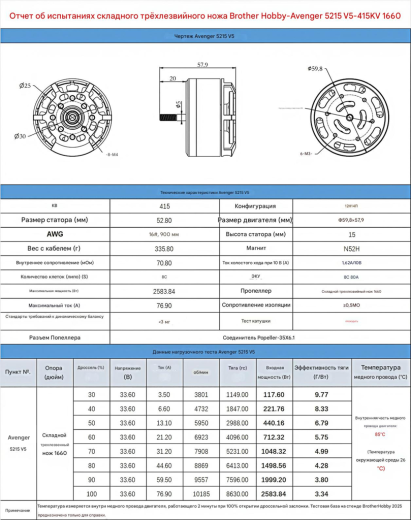 Мотор BrotherHobby Avenger 5215 V5 (CW)