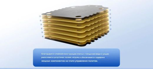Контроллер скорости ESC Returner 3–6S 32Bit AM32 60A (4IN1) V1